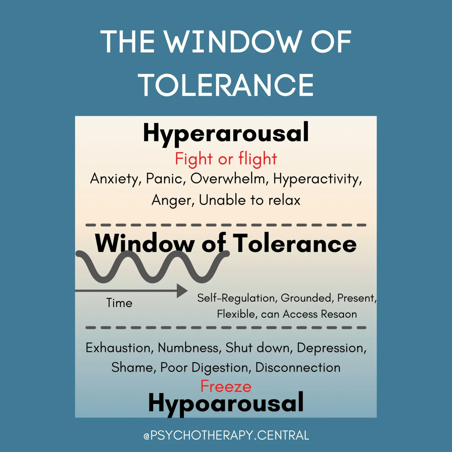 The Window of Tolerance and Understanding Emotional Regulation The Window of Tolerance and Understanding Emotional Regulation